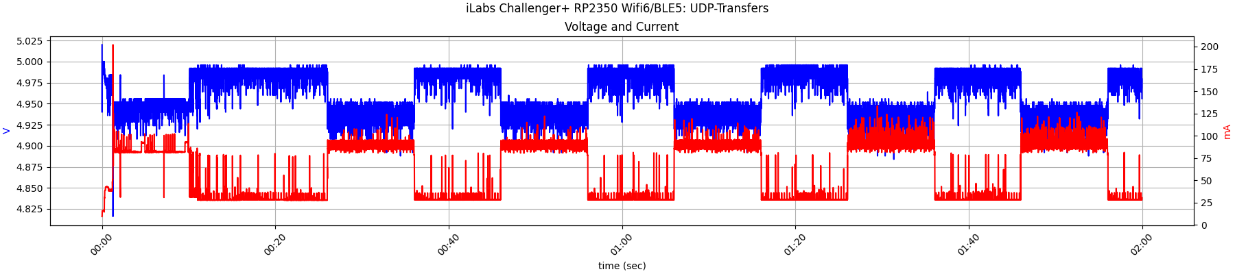 challenger_udp_transfer.png