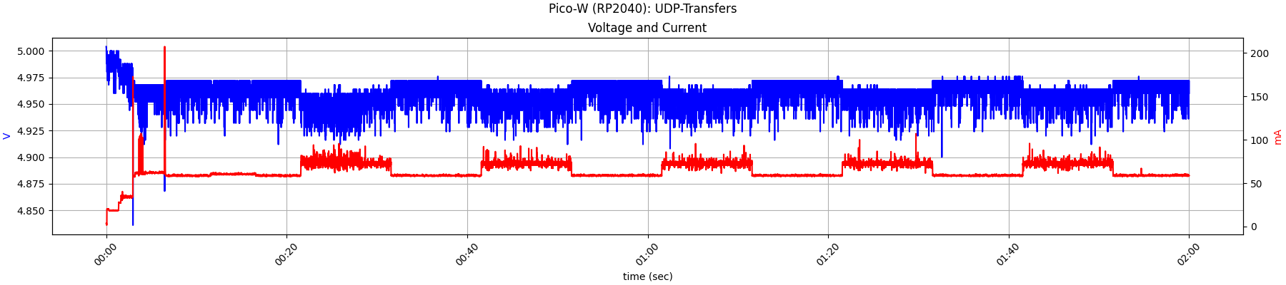 picow_udp_transfer.png